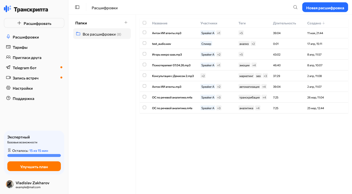 Список расшифровок